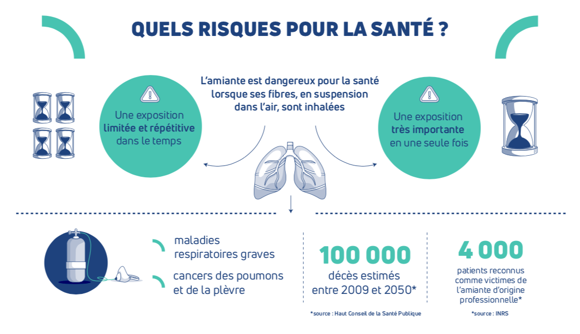 risques amiante ss4 Paimpol